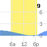 Culebrita tide chart for Friday, June 9, 2023