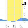 Culebrita tide chart for Thursday, July 13, 2023