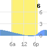 Culebrita tide chart for Thursday, July 6, 2023