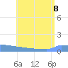 Culebrita tide chart for Saturday, July 8, 2023