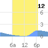Culebrita tide chart for Saturday, August 12, 2023
