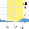 Culebrita tide chart for Sunday, August 13, 2023