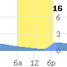Culebrita tide chart for Wednesday, August 16, 2023