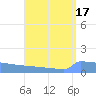 Culebrita tide chart for Thursday, August 17, 2023