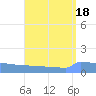 Culebrita tide chart for Friday, August 18, 2023