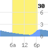 Culebrita tide chart for Wednesday, August 30, 2023