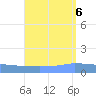 Culebrita tide chart for Sunday, August 6, 2023