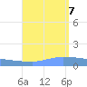 Culebrita tide chart for Monday, August 7, 2023