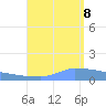 Culebrita tide chart for Tuesday, August 8, 2023
