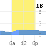 Culebrita tide chart for Monday, September 18, 2023