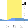 Culebrita tide chart for Tuesday, September 19, 2023