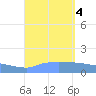 Culebrita tide chart for Monday, September 4, 2023