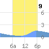 Culebrita tide chart for Saturday, September 9, 2023