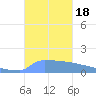 Culebrita tide chart for Wednesday, October 18, 2023