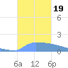 Culebrita tide chart for Thursday, October 19, 2023