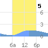 Culebrita tide chart for Thursday, October 5, 2023