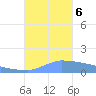 Culebrita tide chart for Friday, October 6, 2023