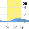 Culebrita tide chart for Monday, November 20, 2023