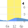 Culebrita tide chart for Saturday, November 4, 2023