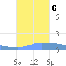 Culebrita tide chart for Monday, November 6, 2023