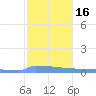 Culebrita tide chart for Tuesday, January 16, 2024