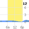 Culebrita tide chart for Tuesday, March 12, 2024