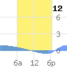 Culebrita tide chart for Friday, April 12, 2024