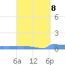 Culebrita tide chart for Monday, April 8, 2024