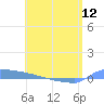 Culebrita tide chart for Sunday, May 12, 2024