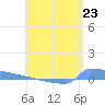 Culebrita tide chart for Thursday, May 23, 2024