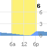 Culebrita tide chart for Monday, May 6, 2024