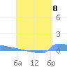 Culebrita tide chart for Wednesday, May 8, 2024