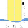 Culebrita tide chart for Thursday, May 9, 2024