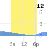 Culebrita tide chart for Wednesday, June 12, 2024
