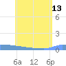 Culebrita tide chart for Thursday, June 13, 2024