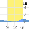 Culebrita tide chart for Sunday, June 16, 2024