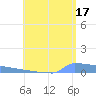 Culebrita tide chart for Monday, June 17, 2024