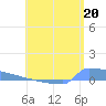 Culebrita tide chart for Thursday, June 20, 2024