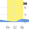Culebrita tide chart for Sunday, June 30, 2024