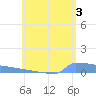 Culebrita tide chart for Monday, June 3, 2024