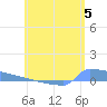 Culebrita tide chart for Wednesday, June 5, 2024