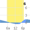 Culebrita tide chart for Thursday, June 6, 2024
