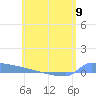 Culebrita tide chart for Sunday, June 9, 2024