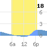 Culebrita tide chart for Thursday, July 18, 2024