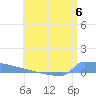 Culebrita tide chart for Saturday, July 6, 2024