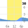 Culebrita tide chart for Friday, August 30, 2024