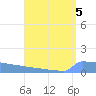 Culebrita tide chart for Monday, August 5, 2024