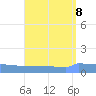 Culebrita tide chart for Thursday, August 8, 2024