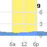 Culebrita tide chart for Friday, August 9, 2024