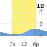 Culebrita tide chart for Thursday, September 12, 2024